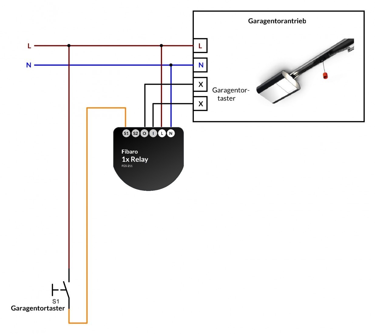 Garagentorsteuerung mit Fibaro Single Switch funktioniert ...